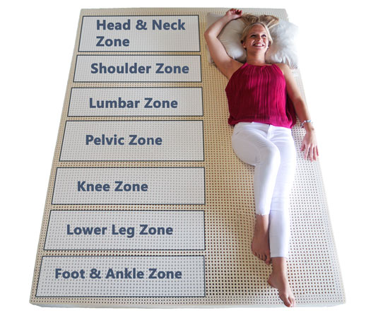 The Right Mattress Berkeley Ergonomics